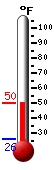 Currently: 37.0, Max: 37.0, Min: 33.9