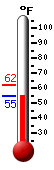 Currently: 57.9, Max: 61.8, Min: 57.7