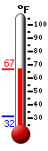 Currently: 63.8, Max: 64.1, Min: 31.5
