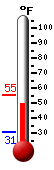 Currently: 53.6, Max: 55.3, Min: 30.6