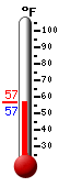 Currently: 56.9, Max: 56.9, Min: 56.5
