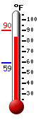 Currently: 86.2, Max: 90.0, Min: 59.4
